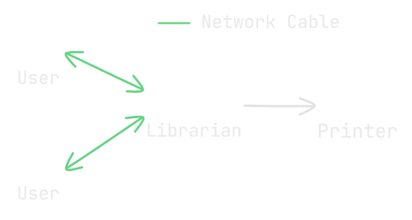 An example of what a library network could look like